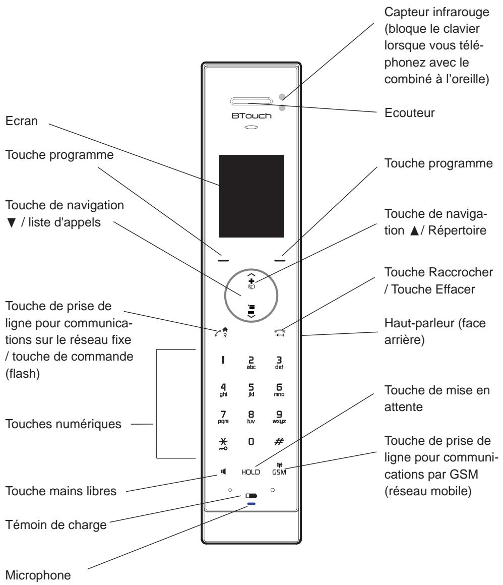 SWISSVOICE BTOUCH TACTILE - Affichages - 16