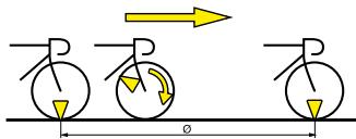 MAVIC WINTECH ULTIMATE - NASTAVENI OBVODU KOLA A DÉLKOVID MIRY KM/M - 1