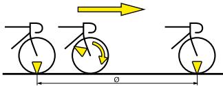 MAVIC WINTECH ULTIMATE - PYÖRÄNKEHÄN JA MATKAN MITTAYKSIKÖN ASETUS - 1