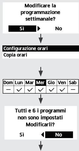 PANASONIC WHUD16HE5 - Selezionare questa icona per eliminare (annullare) o passare a Progr. settimanale preimpostato. - 2