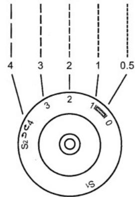 EUREKA 8513 - REGLAGE DE LA LONGUEUR DE POINT - 1
