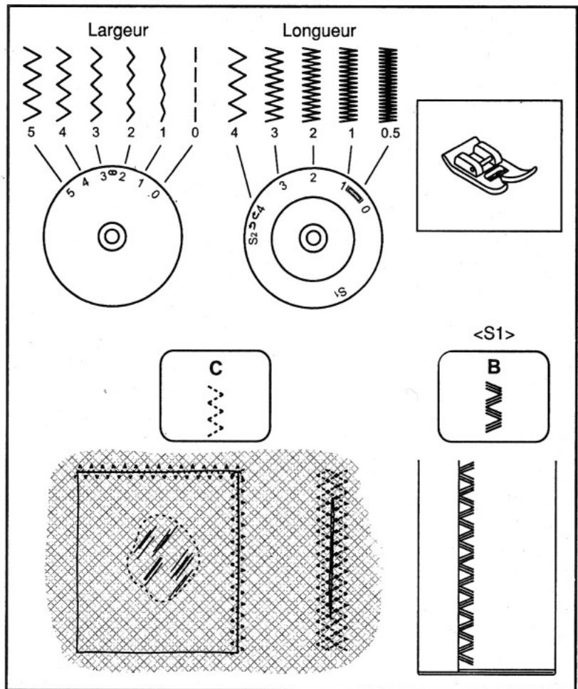 EUREKA 8513 - LE TRIPLE POINT ZIG ZAG: - 1