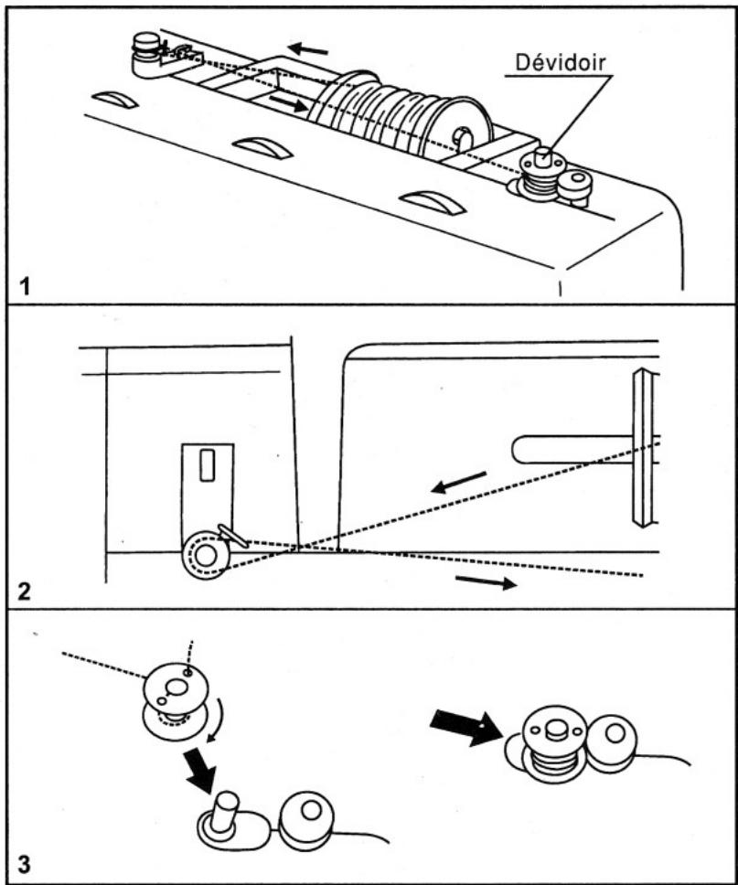 EUREKA 8513 - REMLISSAGE DE LA CANETTE - 1