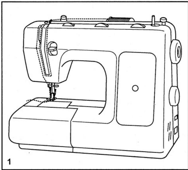 EUREKA 8513 - METTRE L'INTERRUPTEUR SUR < 0> . - 1