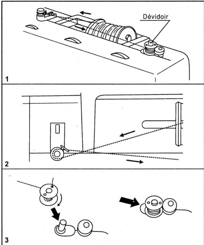 EUREKA 8518 - REMLISSAGE DE LA CANETTE - 1