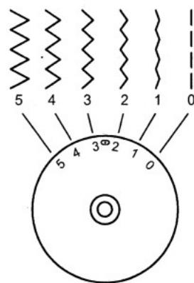 EUREKA 8518 - REGLAGE DE LA LARGEUR DE POINT - 1