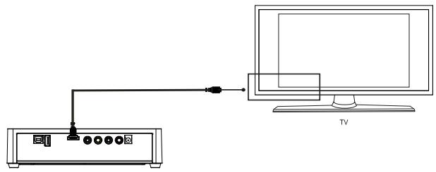 WE DIGITAL LOVE WE - Mode de sortie HDMI - 1