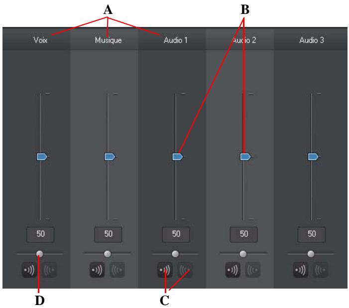CYBERLINK POWERDIRECTOR 9 - Mixage audio en piste - 2