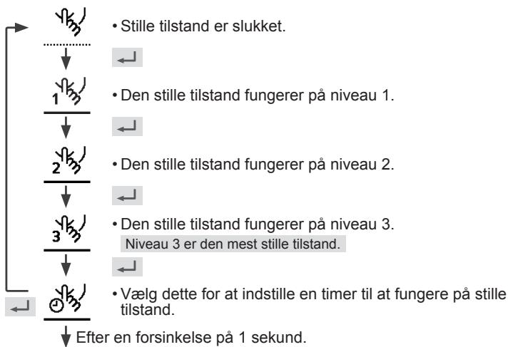 PANASONIC WHUQ12HE8 - Vælg dette ikon for at stille drift. - 1