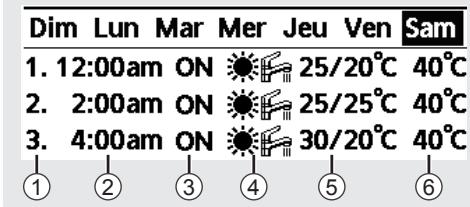PANASONIC WHUQ12HE8 - Exemple d'une programmation horloge - 1