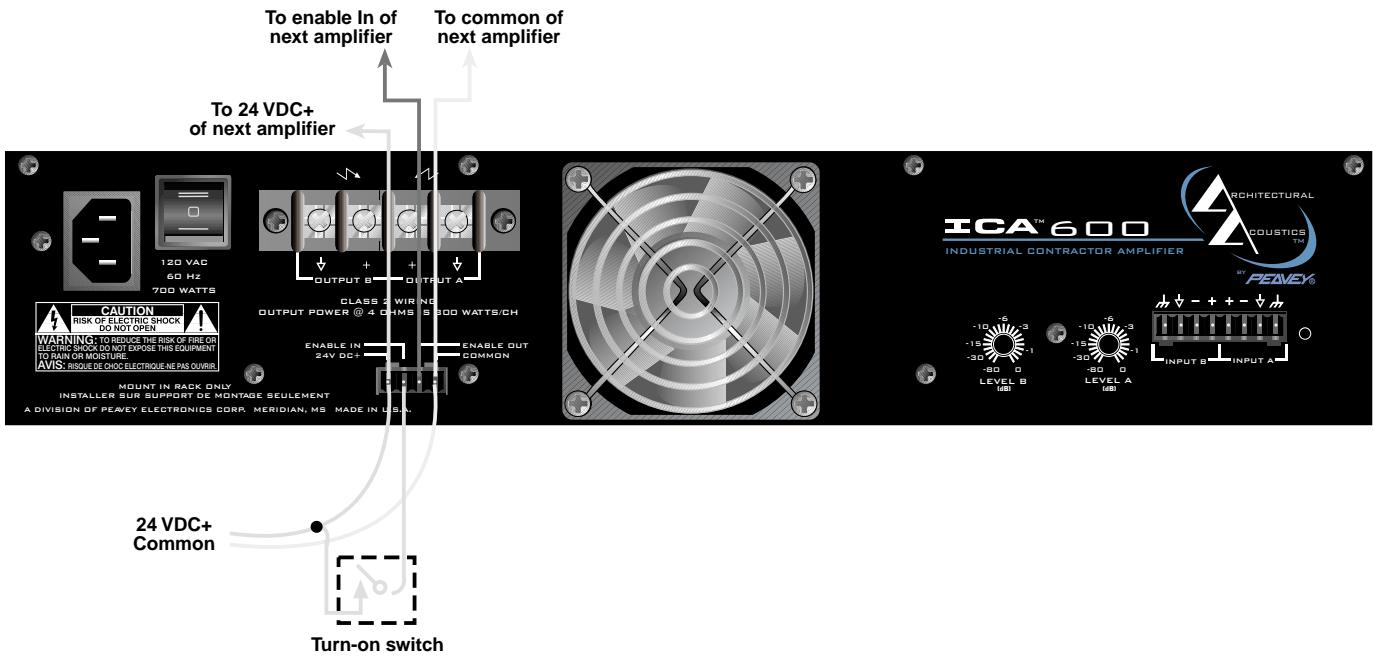 PEAVEY ICA 2400 - MISE EN ROUTE/ARRET SEQUENTIELS - 1