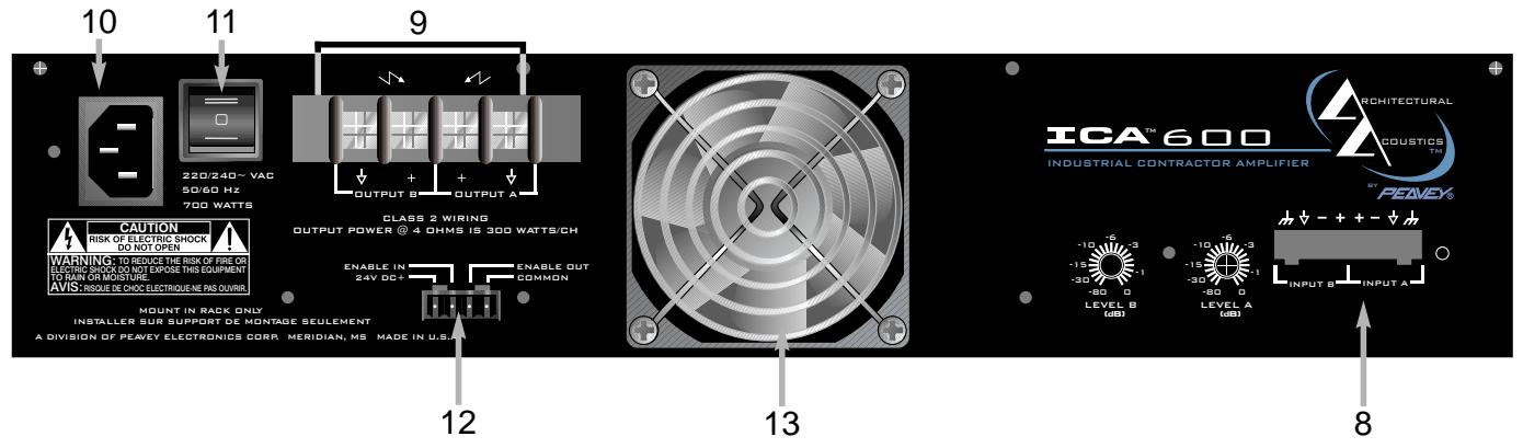 PEAVEY ICA 2400 - LED DE PROTECCIÓN - 1