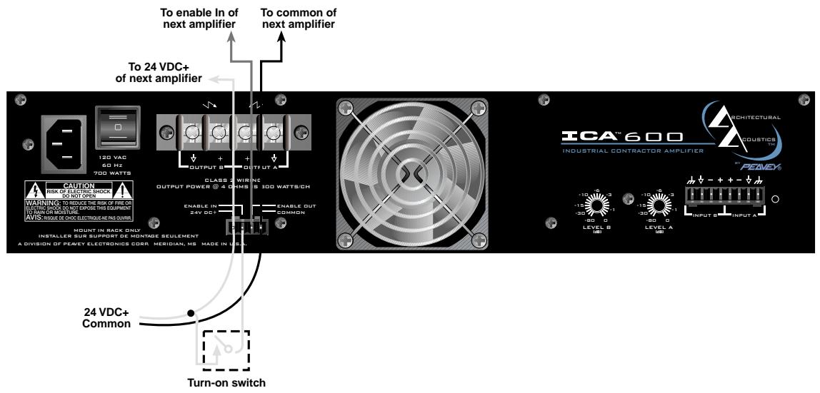 PEAVEY ICA 2400 - ENCENDIDO/APAGADO SECUENCIAL - 1
