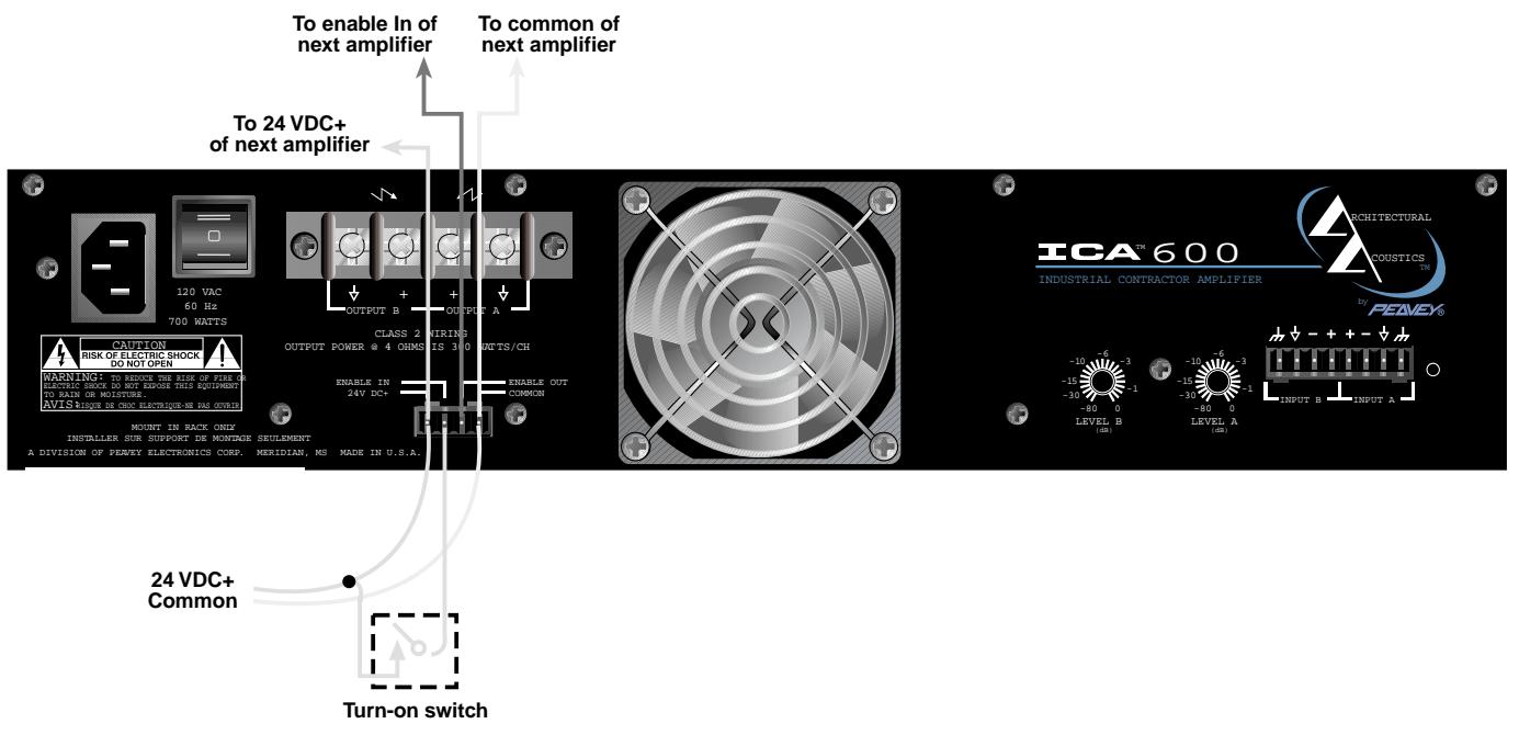 PEAVEY ICA 2400 - SEQUENTIELLES EIN/AUSSCHALTEN - 1