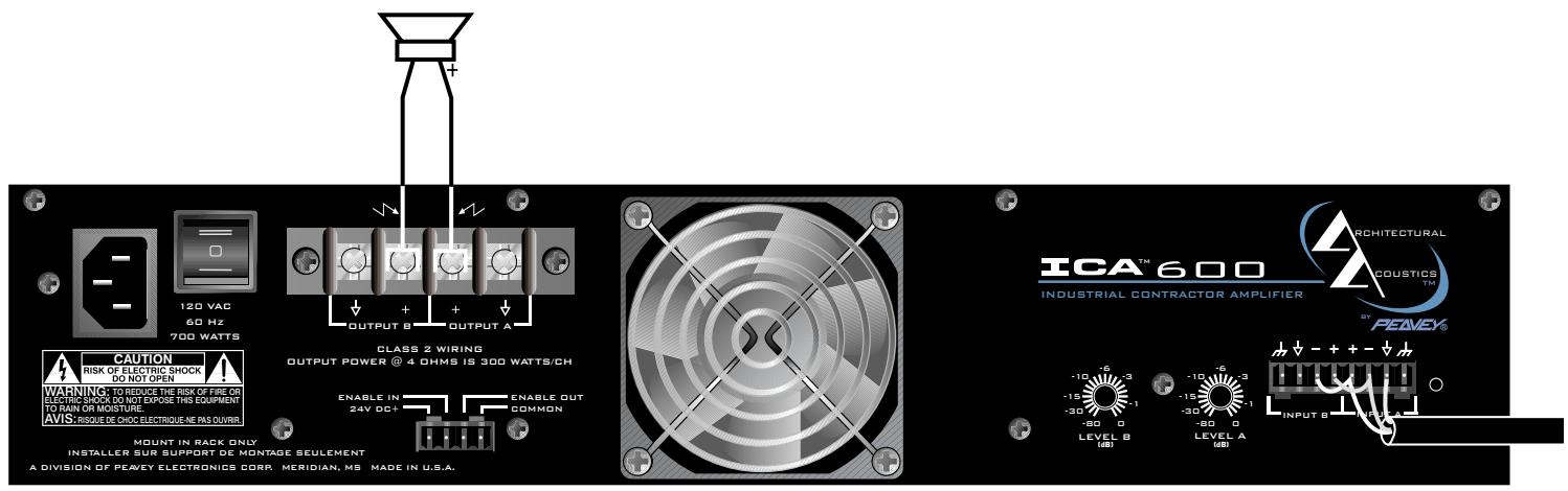 PEAVEY ICA 2400V - CONFIGURACION DE MODO DE SENAL - 3