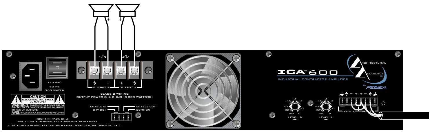 PEAVEY ICA 400V - CONFIGURACION DE MODO DE SENAL - 2