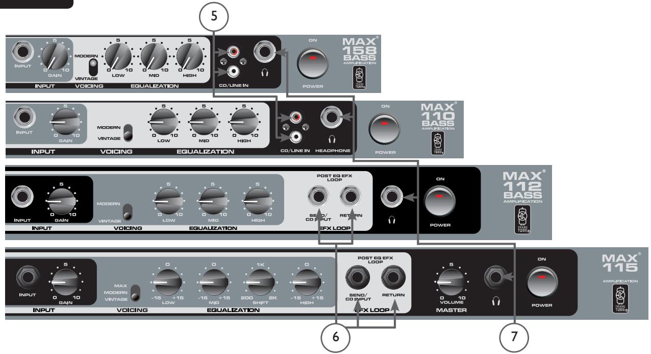 PEAVEY MAX 112 - Ecualización - 1