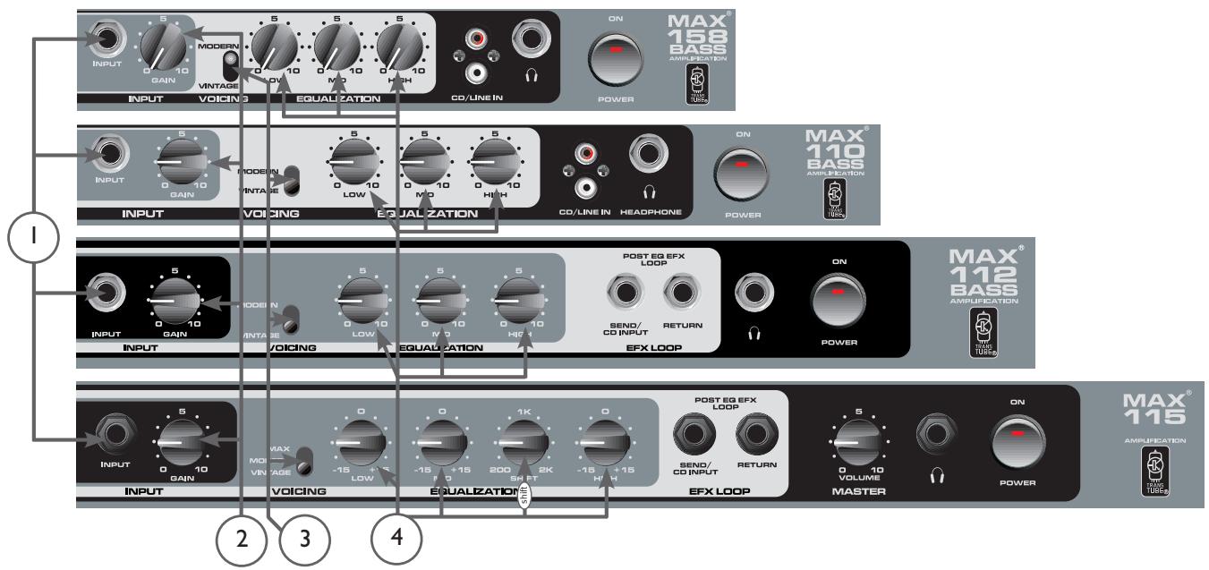 PEAVEY MAX 158 - MERKMALE: - 1