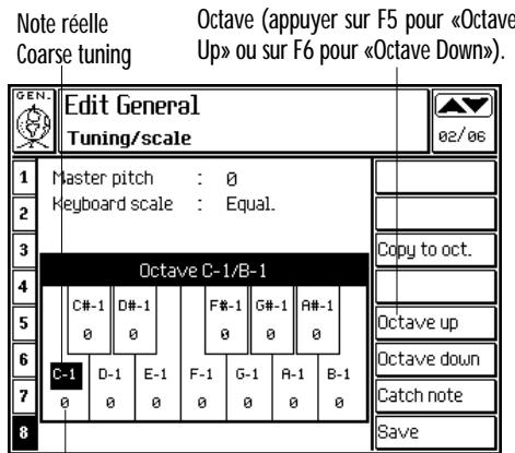 PEAVEY WK760 - KEYBOARD SCALE (CLÉS) - 1