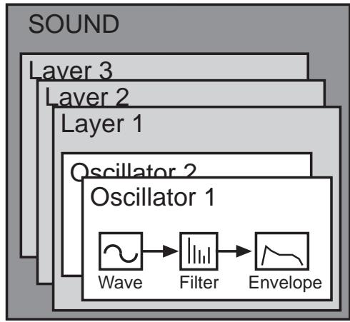 PEAVEY WK760 - Edit Perf Sound - 3