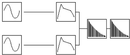 PEAVEY WK760 - Dual 2 Algorithm - deux oscillateurs avec enveloppes d'Amplitude independantes pour chaque oscillator et Filtres disposés en série - 1