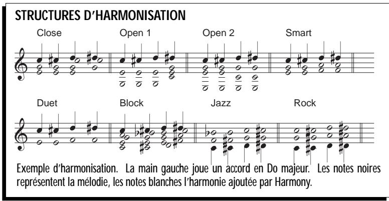 PEAVEY WK760 - HARMONY (F1) (HARMONIE) - 2