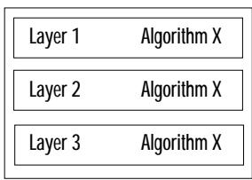 PEAVEY WK760 - Oscillateurs et layers - 1