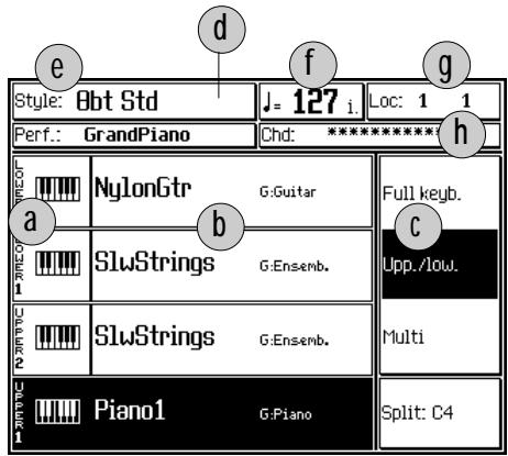 PEAVEY WK760 - L'AFFICHAGE PAR DÉFAUT-PAGES DU TYPE «SOUND VIEW» - 1