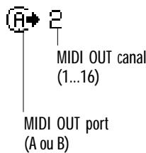 PEAVEY WK880 - Comment affecter les canaux MIDI - 2