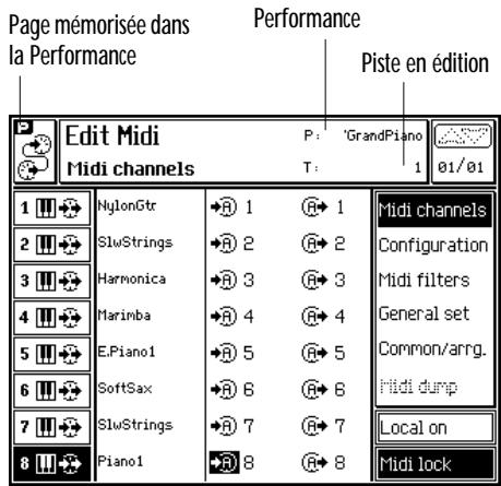 PEAVEY WK880 - MIDI CHANNELS (F1) (CANAUX MIDI) - 1