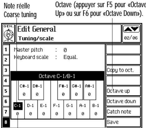 PEAVEY WK880 - KEYBOARD SCALE (CLÉS) - 1