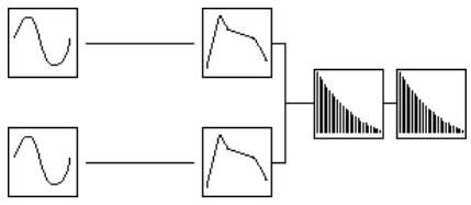PEAVEY WK880 - Dual 2 Algorithm - deux oscillateurs avec enveloppes d'Amplitude independantes pour chaque oscillator et Filtres disposés en série - 1
