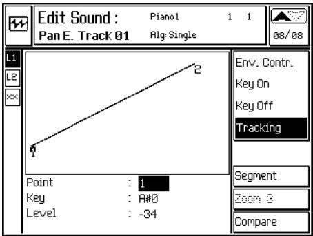 PEAVEY WK880 - Utilisation de l'option Segment (F6) - 1