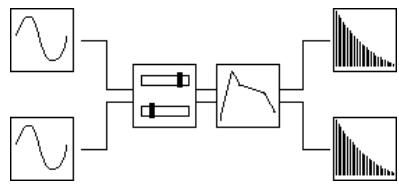 PEAVEY WK880 - Dual 2 Algorithm - deux oscillateurs avec enveloppes d'Amplitude independantes pour chaque oscillator et Filtres disposés en série - 2