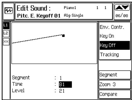 PEAVEY WK880 - PITCH ENVELOPE KEY ON &amp; KEY OFF - 2