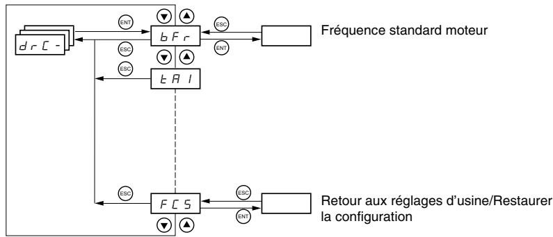 TELEMECANIQUE ALTIVAR 31 - Attention - 10