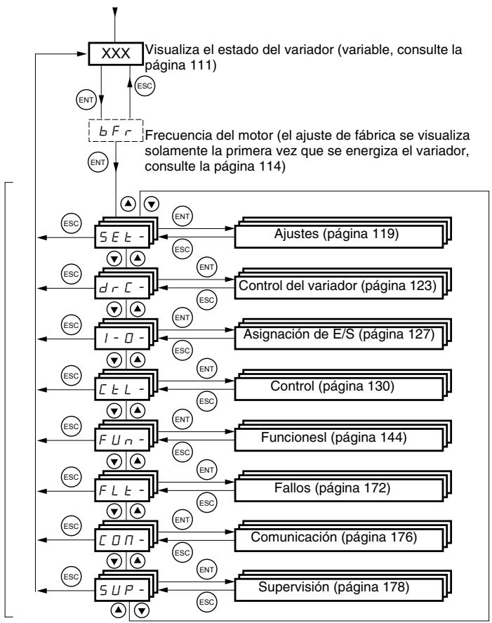 TELEMECANIQUE ALTIVAR 31 - ACCESO A LOS MENUS - 1