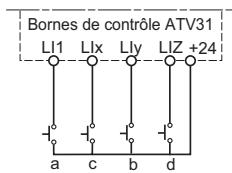 TELEMECANIQUE ALTIVAR 31 - Plus vite / moins vite - 1