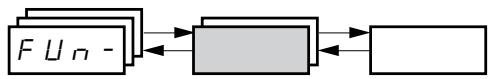 TELEMECANIQUE ALTIVAR 31 - Application Functions Menu (Continued) - 1