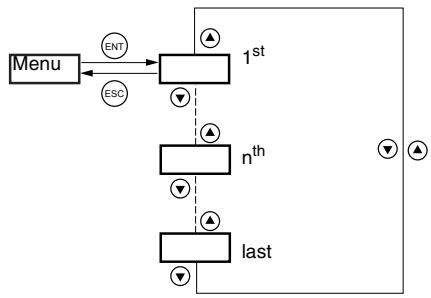 TELEMECANIQUE ALTIVAR 31 - ACCESSING THE PARAMETERS - 2