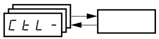 TELEMECANIQUE ALTIVAR 31 - Control Channel for LAC = L3: CHCF = SEP, Mixed Mode (Separate Reference and Control) - 3