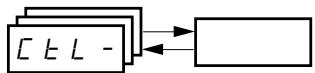 TELEMECANIQUE ALTIVAR 31 - Canal de control para LAC = L3: CHCF = SEP, modo mixto (referencia y control distinctos) - 3
