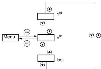 TELEMECANIQUE ALTIVAR 31 - ACCESSING THE PARAMETERS - 3