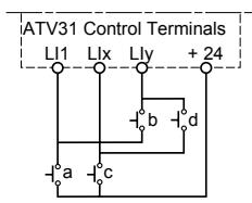 TELEMECANIQUE ALTIVAR 31 - Single Action Buttons - 3