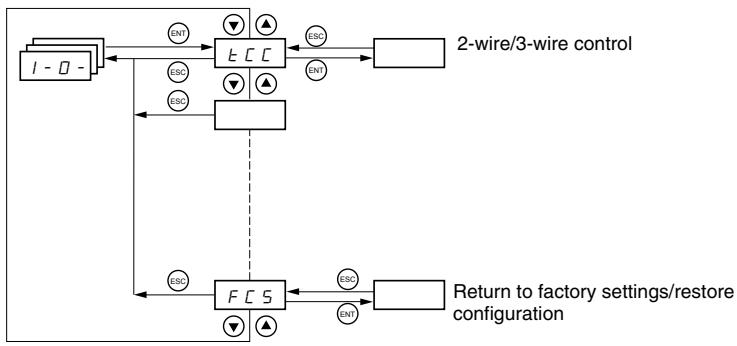 TELEMECANIQUE ALTIVAR 31 - I/O MENU I-O- - 1