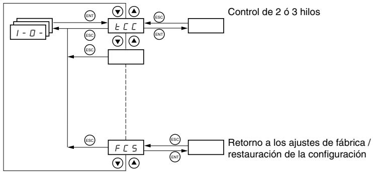 TELEMECANIQUE ALTIVAR 31 - I-O-MENU DE ASIGNACION DE E/S - 1