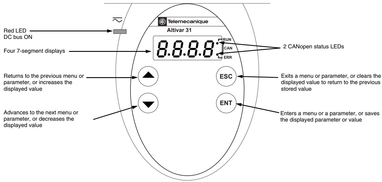 TELEMECANIQUE ALTIVAR 31 - ATV31…Controllers - 1