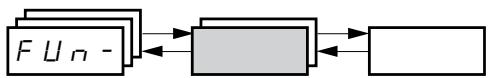 TELEMECANIQUE ALTIVAR 31 - Application Functions Menu - 1