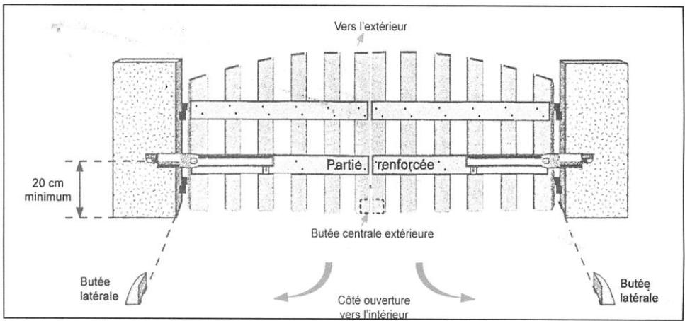 SENTINEL SCS KIT PRO 900 - Installation des motorisations - 1