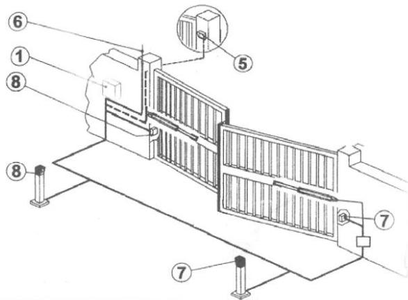 SENTINEL SCS KIT PRO 900 - Visuels de votre installation - 2